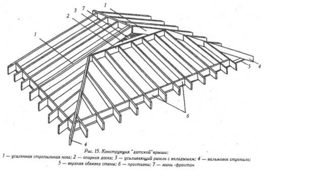 Do-it-yourself hipped roof for a gazebo